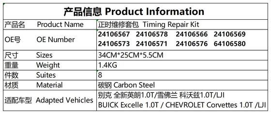 Bộ sưu tập chuỗi thời gian # 24106567 Buick Excel / Chevrolet corvettes # 64106580